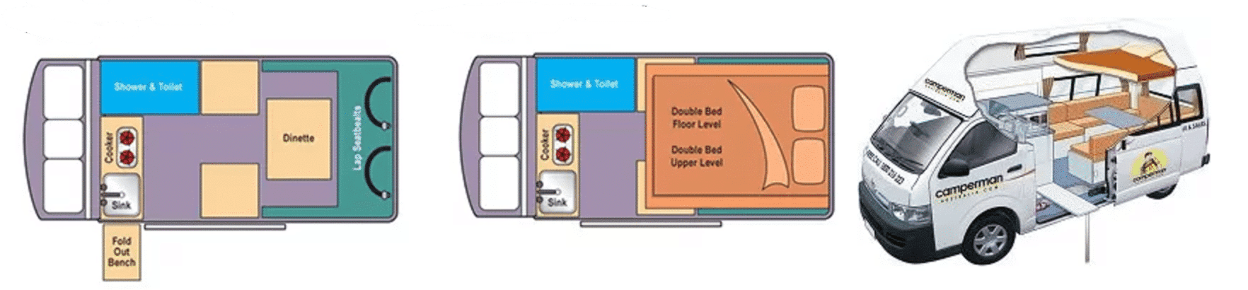 wohnmobil modelle 5-sitzer