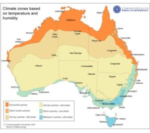 Reisevorbereitung Australien Klima